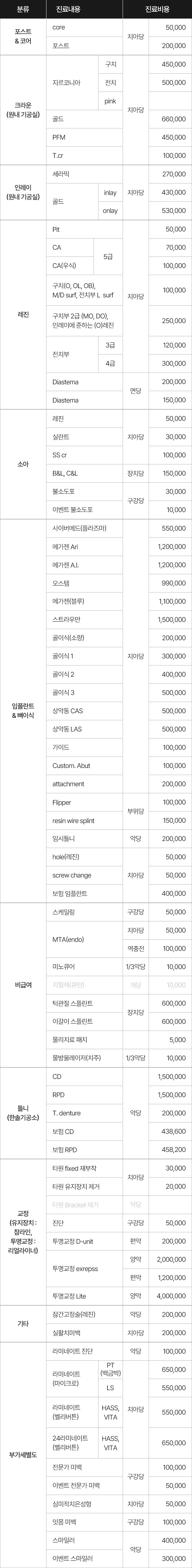 비급여수가표 mobile 버전
