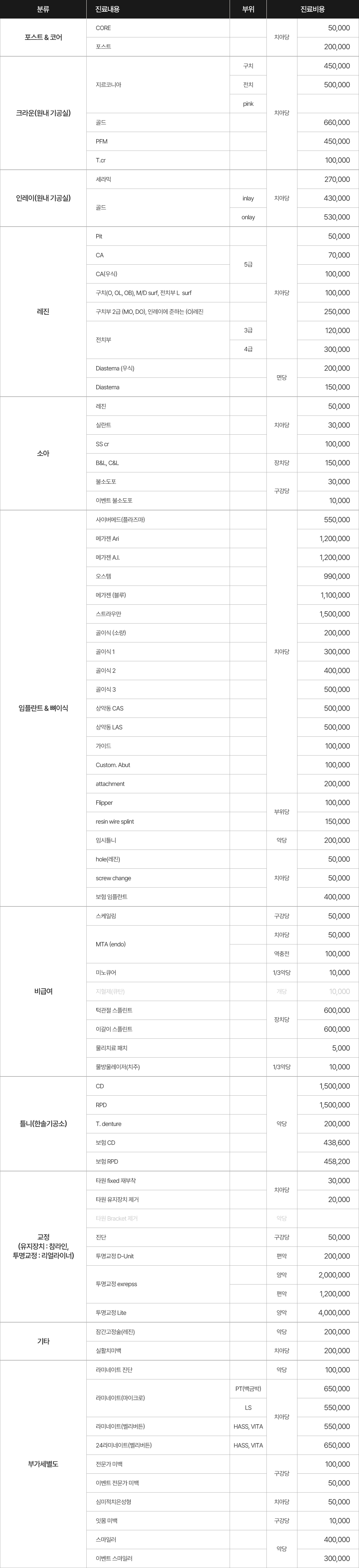 비급여수가표 PC 버전